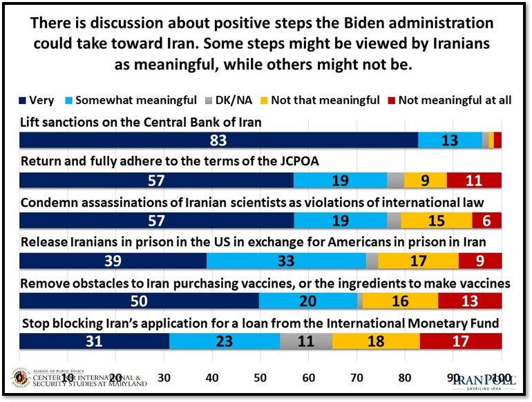 Poll Iranians on Foreign and Defense Policy The Iran Primer